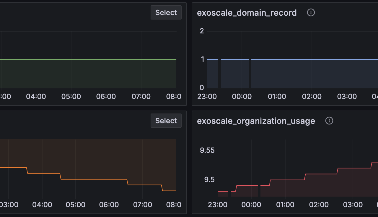 Exoscale Exporter for Prometheus