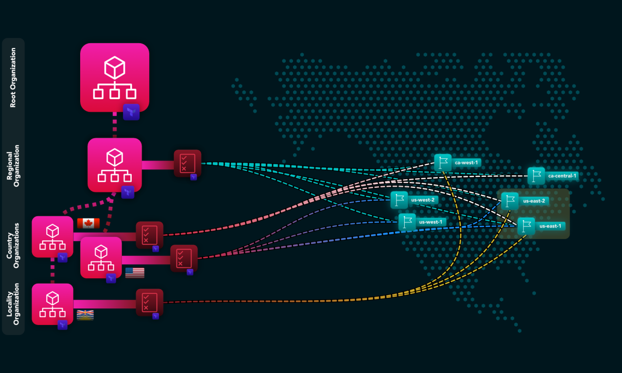 Deploying Region-locked AWS Organizations using Terraform