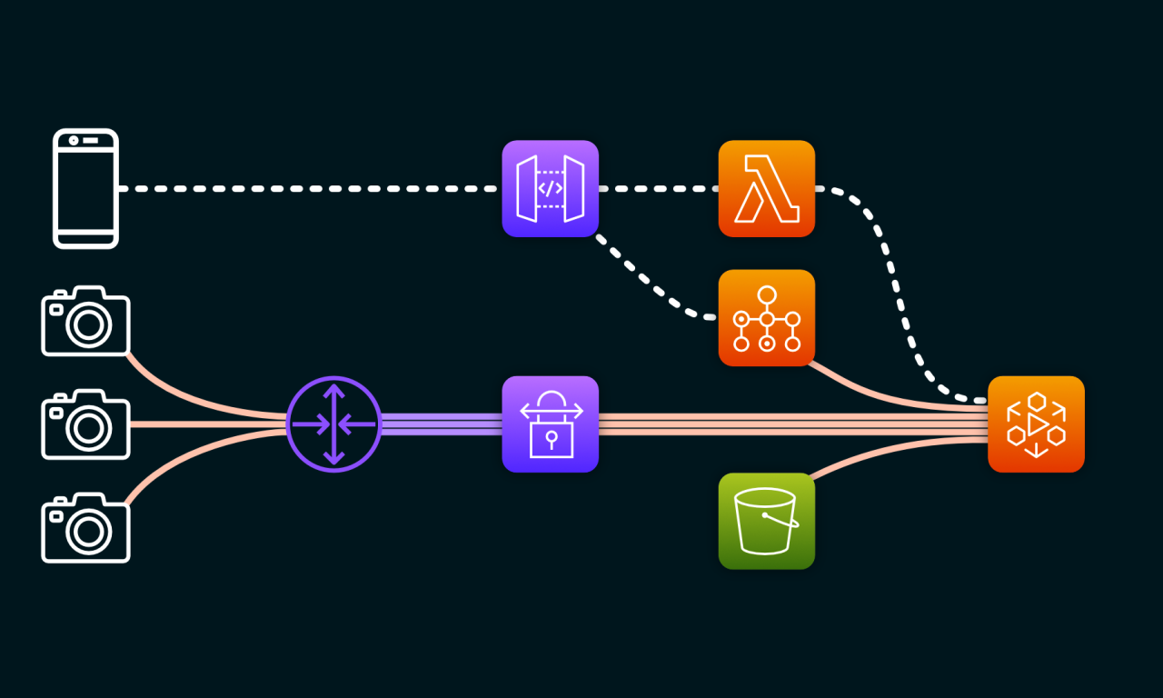 Streaming a bike riders’ journey with AWS MediaLive